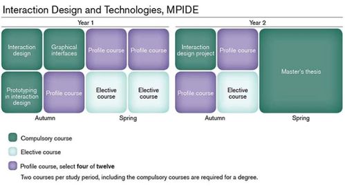 留学新福地 欧洲低调大佬级院校UXD交互设计申请全攻略
