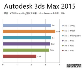 7款软件9大平台实战指南 设计专用电脑配置全解析